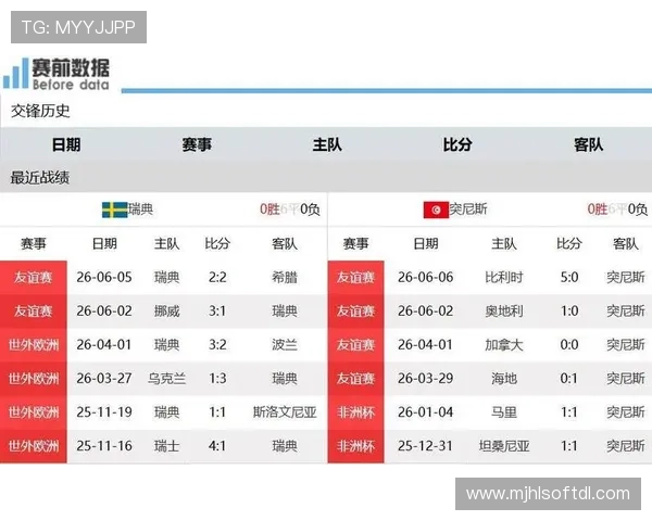 2026年世界杯瑞典对阵突尼斯比赛指数分析与赛前预测指南